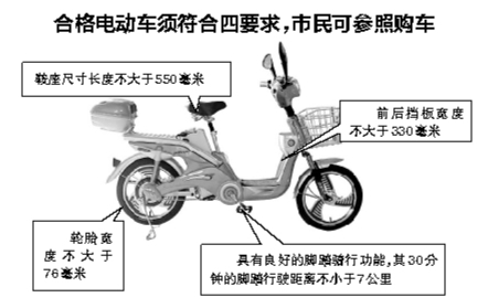 福州商家卖新款电动车 须及时申报
