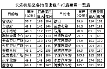 机场打车至市区 福州运管部门提供参考价