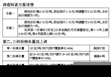 福州居民水价拟分步调整 预估每户每年多花百元