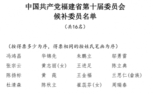 福建选举产生新一届省委委员、省纪委委员（名单）