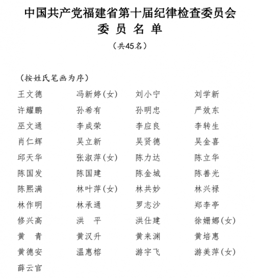 福建选举产生新一届省委委员、省纪委委员（名单）