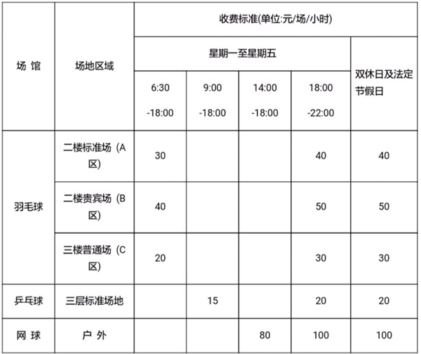 福州工人文化宫体育中心这样收费 明起执行执行期3年