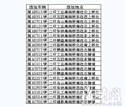 高清探头覆盖二环 抓拍教练车闯禁行