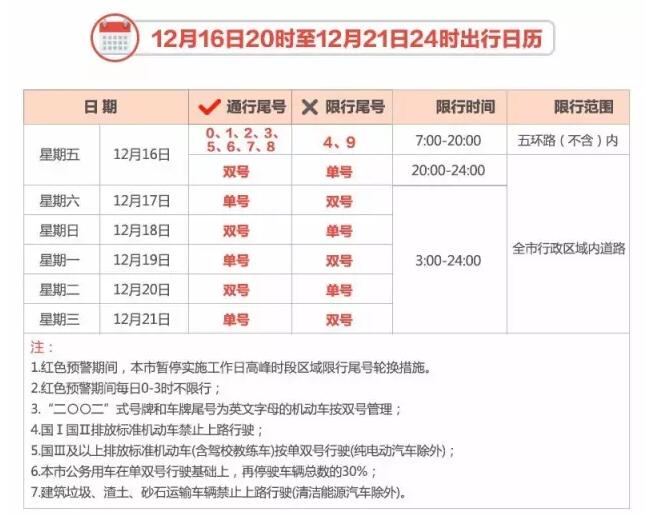 12月16日20时至12月21日24时，北京市行政区域内实行机动车单双号限行，单号单日行驶，双号双日行驶。图片来自北京交警微信