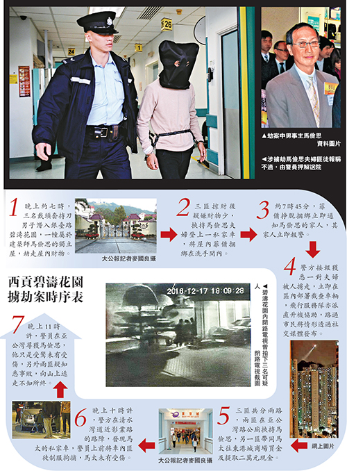 马俭思夫妇背景个人资料照片 西贡碧涛花园被抢劫事件进展