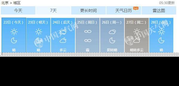 北京未来7天天气预报