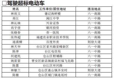 福州第三批电动车、行人百名违法者名单公布