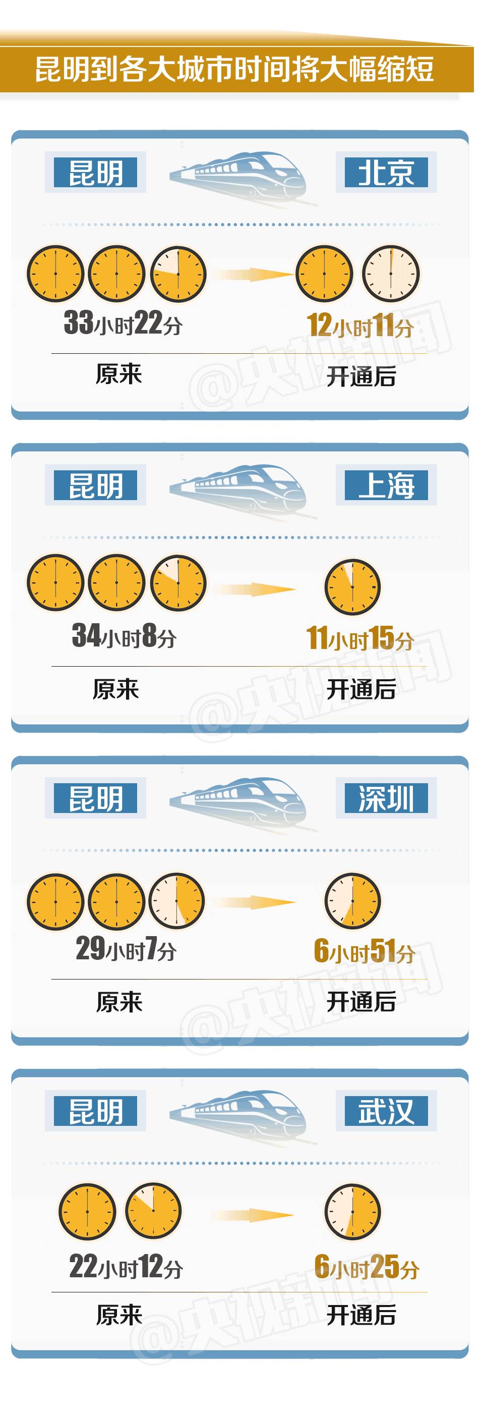 中国最美高铁沪昆高铁全线通车 这份最全游玩攻略请收好！