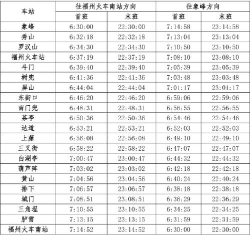 福州地铁1号线明日开通试运营 曝首末班车时刻表
