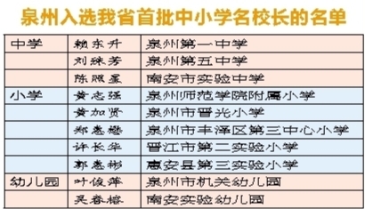 福建省首批中小学名校长名单公布 泉州10人入选
