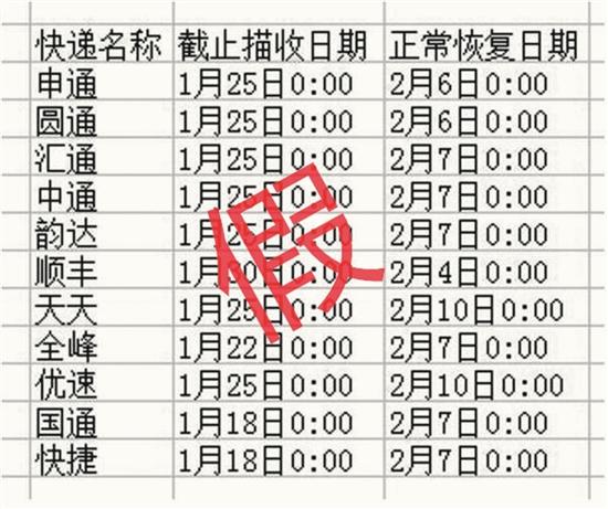 快递公司放假时间表不实 多数20日前后停止揽收