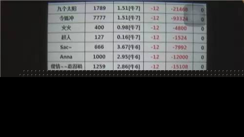 微信抢红包输千万 上瘾后疯狂下注 总是输钱却停不下来（2）