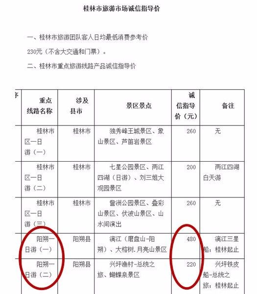 自国家旅游局于2016年10月12日下发了《关于组织开展整治“不合理低价游”专项行动的通知》后，桂林市从2016年10月至2017年4月底，在全市范围内开展“不合理低价游”专项整治和检查工作。