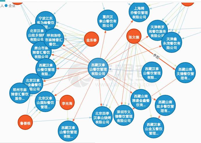 汉拿山官网的底部称，其归北京汉拿山集团版权所有。