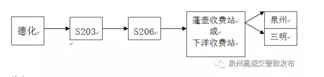 泉州这段高速路禁行3个月 附车辆改道路线图