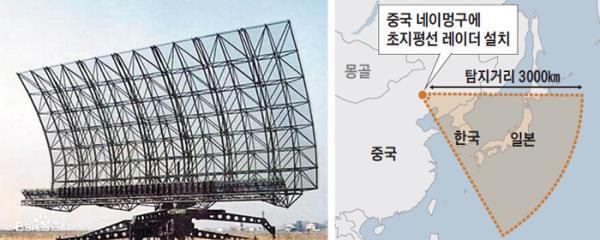 中国怎么应对萨德系统 射东风建雷达，中国亮出这些手段反击萨德