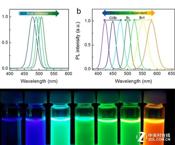 量子点/OLED/激光 这三种电视谁最靠谱？