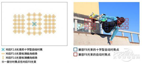 佳能入门单反EOS 800D评测