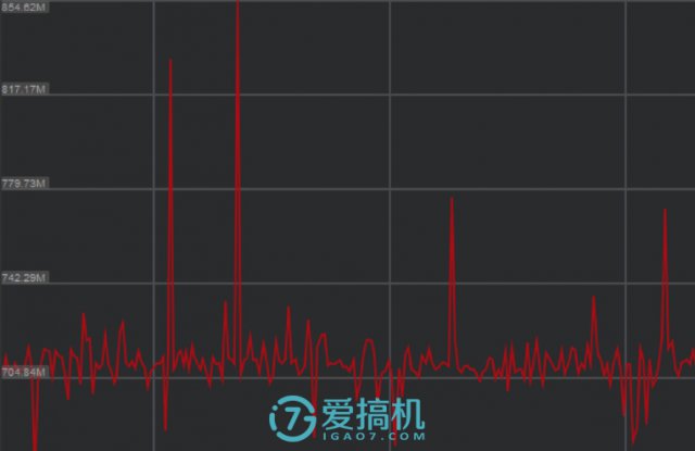 竟然是满频！小米6“虚报”GPU频率