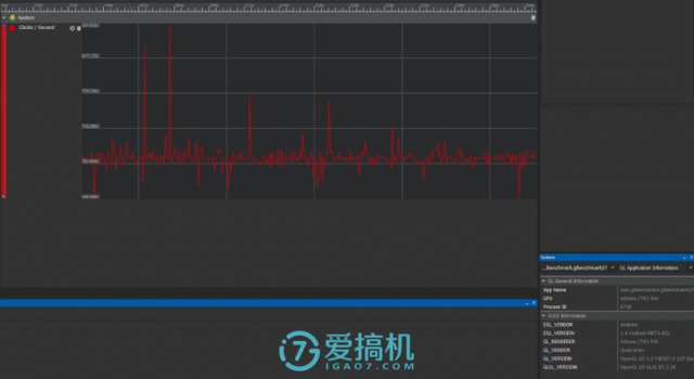 竟然是满频！小米6“虚报”GPU频率