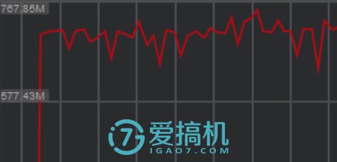 竟然是满频！小米6“虚报”GPU频率