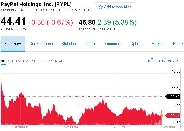 PayPal第一季度净利润3.84亿美元 同比增长5%