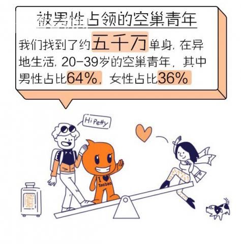 中国空巢青年超5000万 大数据显示空巢青年最爱听五月天