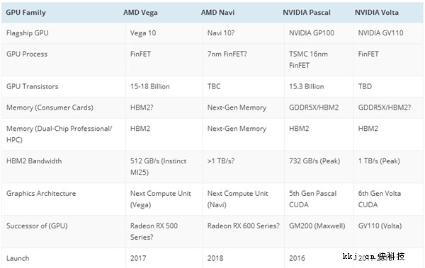 AMD要发新旗舰卡 NVIDIA黄仁勋藐视：毫无威胁