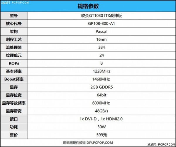 帕斯卡架构“亮机卡”：NVIDIA GT1030显卡评测