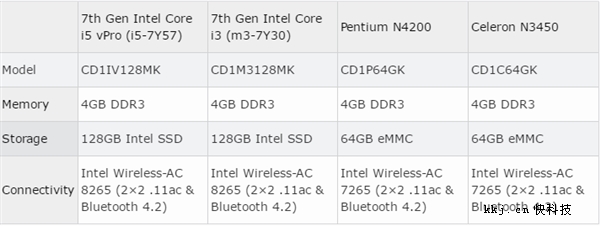 Intel发布Compute Card：7代i5、仅信用卡大小的迷你PC