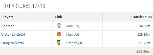 摩纳哥黑店?本菲卡更狠1年赚2亿欧 打土豪就服他