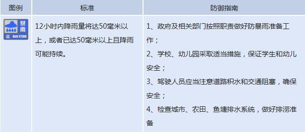 泉州发布暴雨蓝色预警 未来12小时仍有较强降雨
