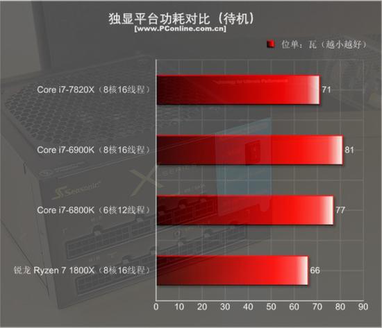 Intel酷睿i7-7820X测试