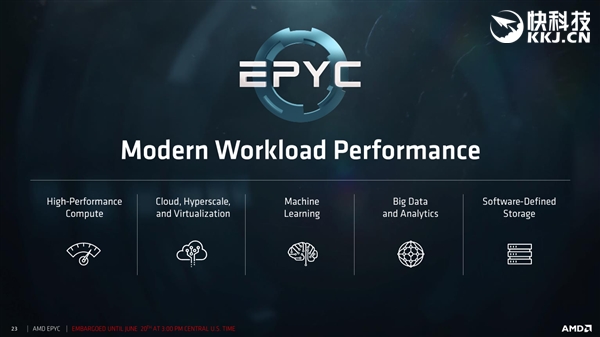 32核完美归来！AMD EPYC服务器正式发布：性价比可怕