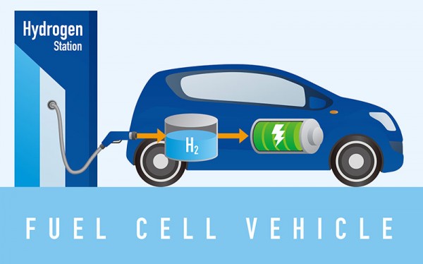 德国优秀车企和技术企业联盟 共同研发燃料电池