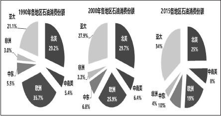 中国原油进口依赖度逐年攀升 接近70%