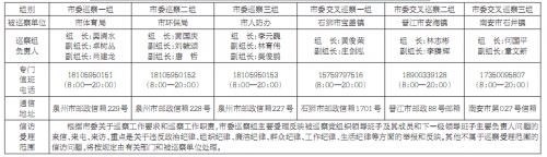 十二届泉州市委第三轮第一批巡察启动