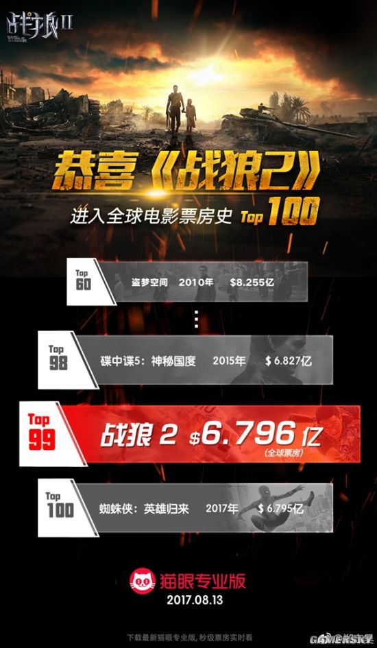 战狼2票房破45亿最新消息 中国电影首次杀入全球TOP100（2）
