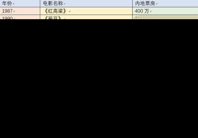 吴京《战狼2》票房过40亿，竟超越张艺谋所有电影的票房总和