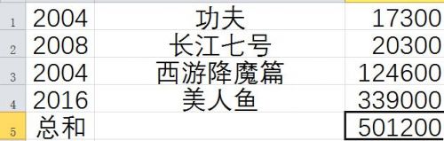 中国导演票房排名：吴京凭借两部战狼夺冠 张艺谋只排第5