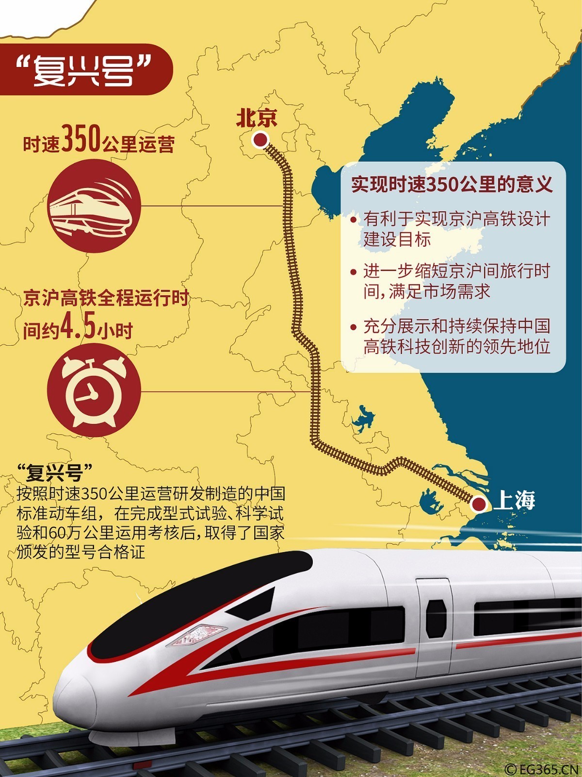 9月21日起，这7对高铁车次提速至350公里时速