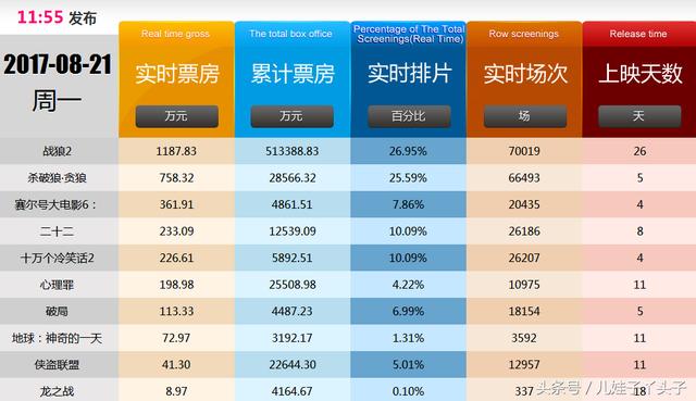 实时票房累计 1503296691651.jpeg