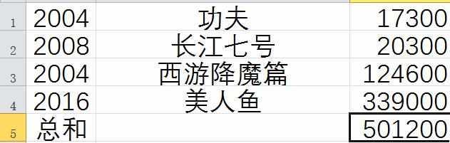战狼2最终票房80亿？张艺谋冯小刚总票房69亿战狼2能超过吗？