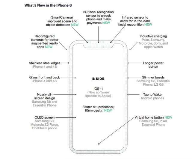 iPhone 8或配面部识别 传国行售价将高达8000元