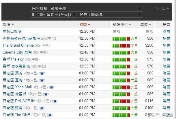 《战狼2》香港票房逆袭，今日人气排第三
