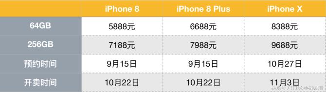 iPhone X国行售价竟高达9688元，告诉你怎么买才能最划算！