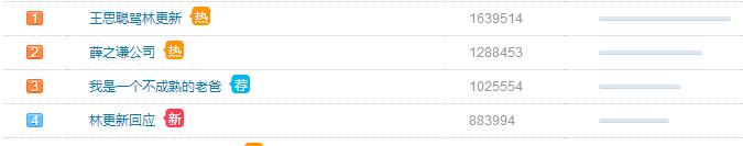 林更新是脾气好还是害怕？回应：被骂正常 王思聪是他的小四吗？