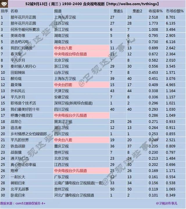 我的天啊，醉玲珑居然收视率0.451 诗诗伟霆颜撑不起流量了？