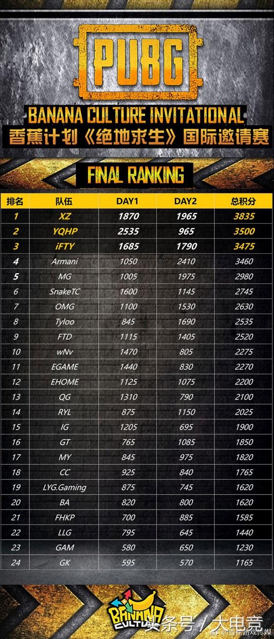 刘杀鸡gdp_刘杀鸡挑衅王思聪 熊猫tv女主播2分钟收入40万(3)