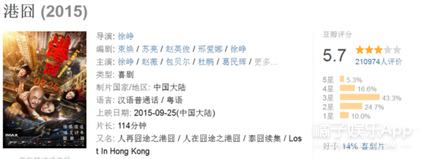 《战狼2》后又一奇迹！《羞羞的铁拳》超越《港囧》，创国产2D票房新纪录！